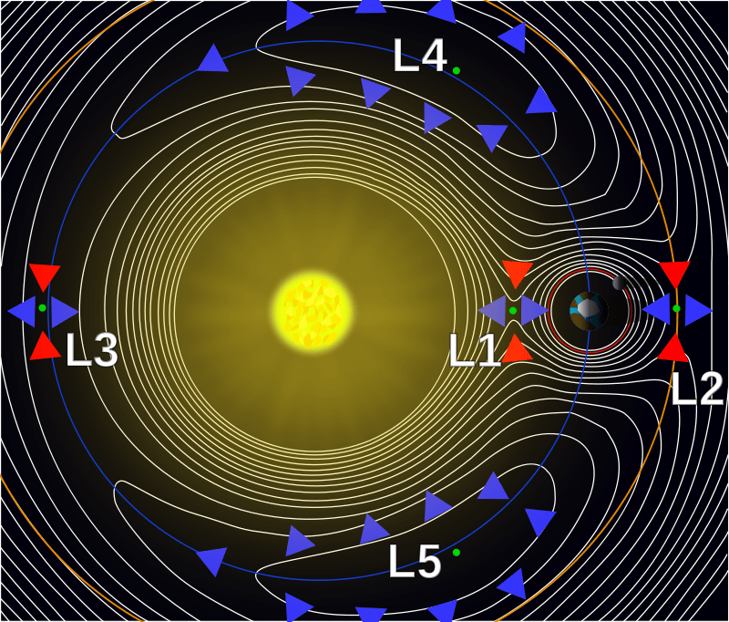 lagrangian-points.png
