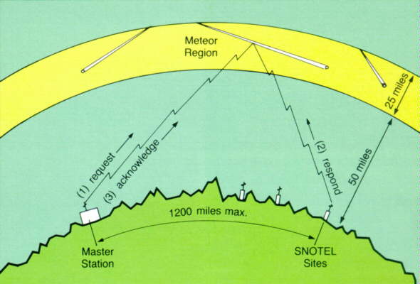 snotel-mbc.jpg